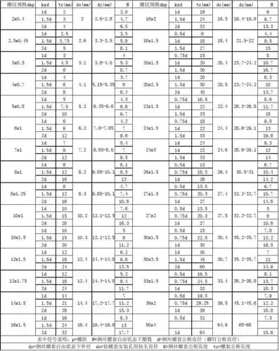 钢丝螺套型号对照表