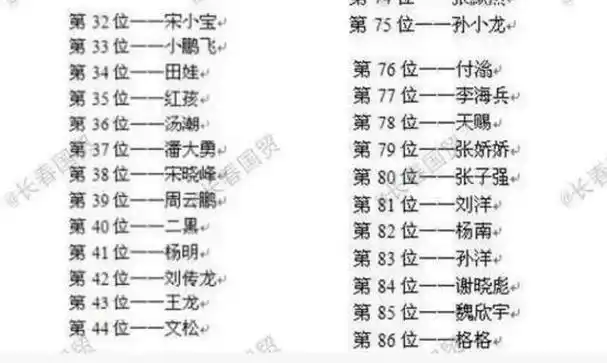 赵本山86位徒弟排行名单2名已去世4名早离开还有6位女徒弟