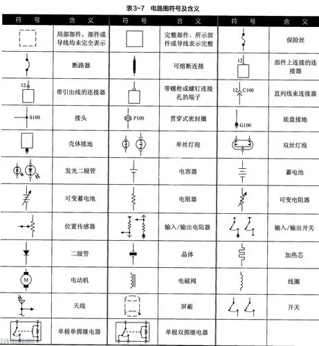 汽车电路图的汽车电路图符号介绍