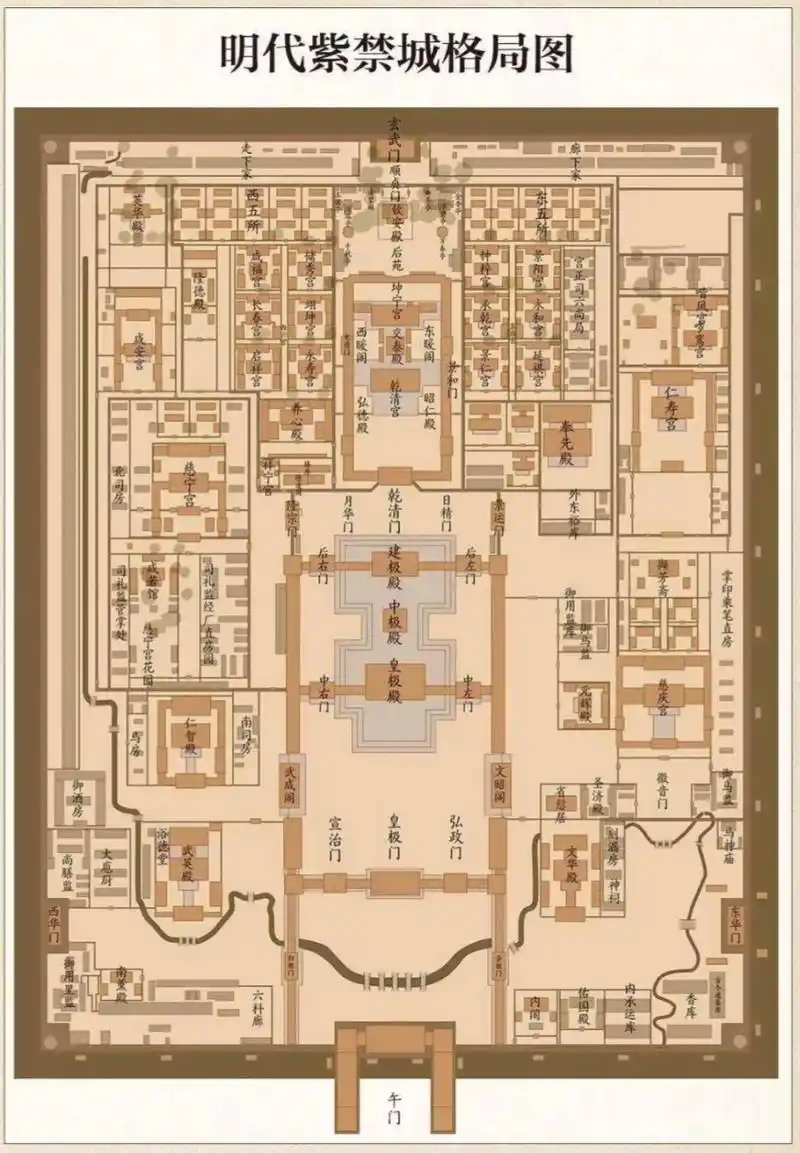 明代的紫禁城布局