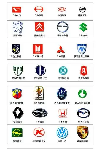 世界汽车标志大全