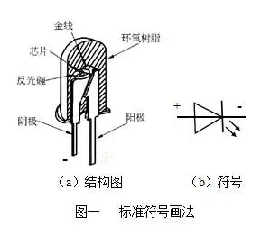 发光二极管的电路符号怎么画,哪边是正极