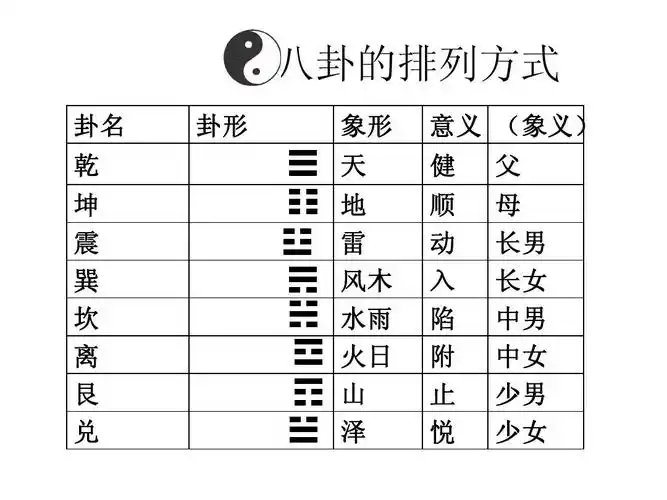 八卦学习心得演示文稿