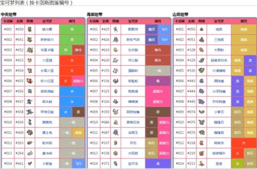 口袋妖怪xy图鉴大全内容一览