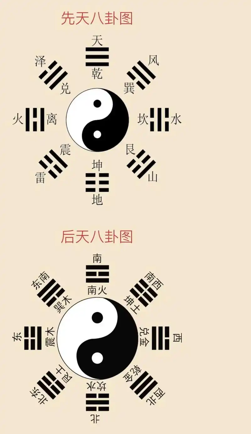 八卦方向口诀 - 抖音
