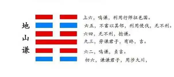 地山谦详解财运地山谦卦财运,地山谦卦测财运近期票运气如何2023年