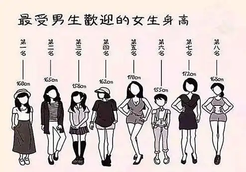 女生理想男友身高一米八左右