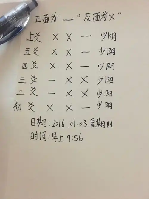问:有懂周易会解卦的帮忙看看 三枚五角硬币起卦 以下是卦象:反反正