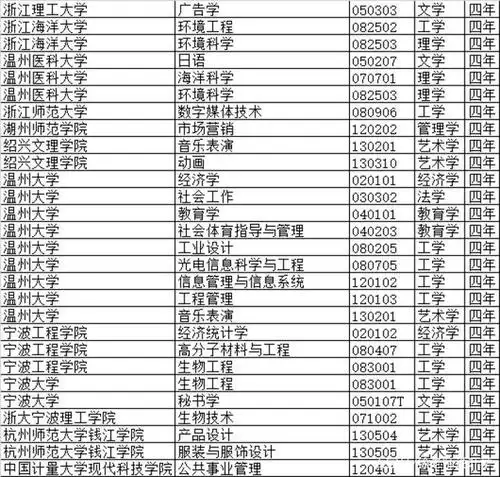 西湖大学可以招本科生了!校方最新回应