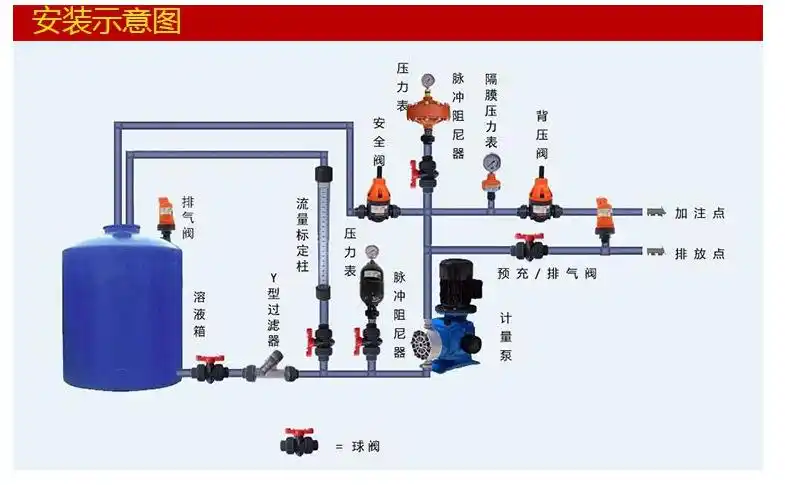 安全阀背压阀安装示意图