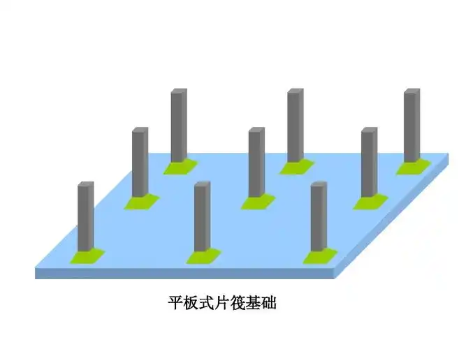 筏板基础施工要点(1)ppt