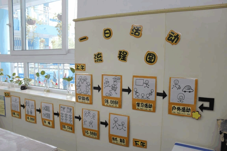 幼儿园一日流程简笔画