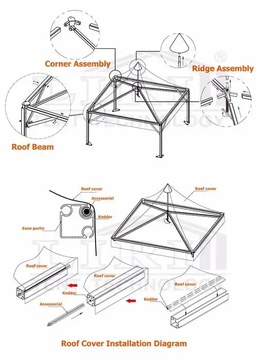 所有行业  服务设备  展会设备  展会帐篷        >> 产品安装我们的