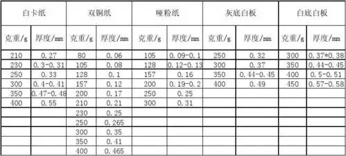 纸张克重-厚度-pt 对照表