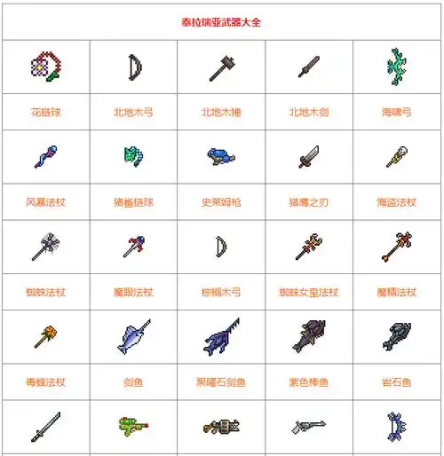 泰拉瑞亚武器大全 泰拉瑞亚武器有什么