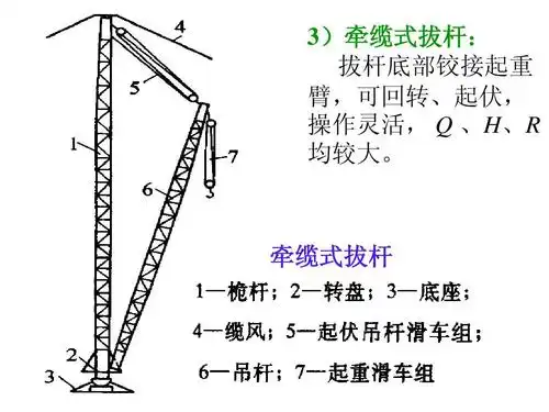 土木 06 第六章 结构吊装工程ppt 3)牵缆式拔杆: 拔杆底部铰接起重