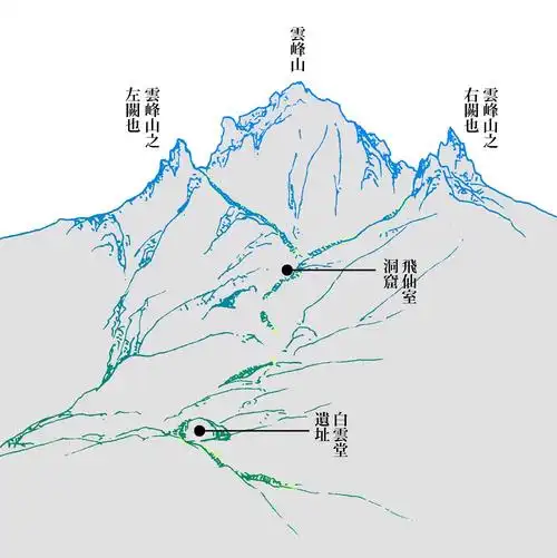 洞天寻隐纪|第一洞天:闽东蕉城霍童山考察随笔
