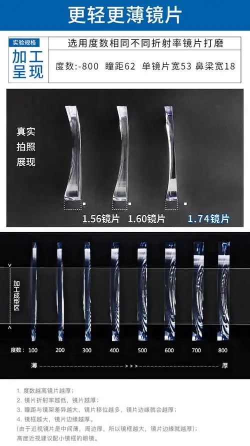 56近视双非球面镜片加硬发水膜防辐射高清薄耐磨树脂眼镜片