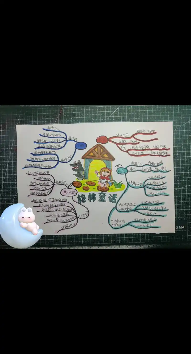 思维导图 #格林童话思维导图 #手绘思维导图 - 抖音