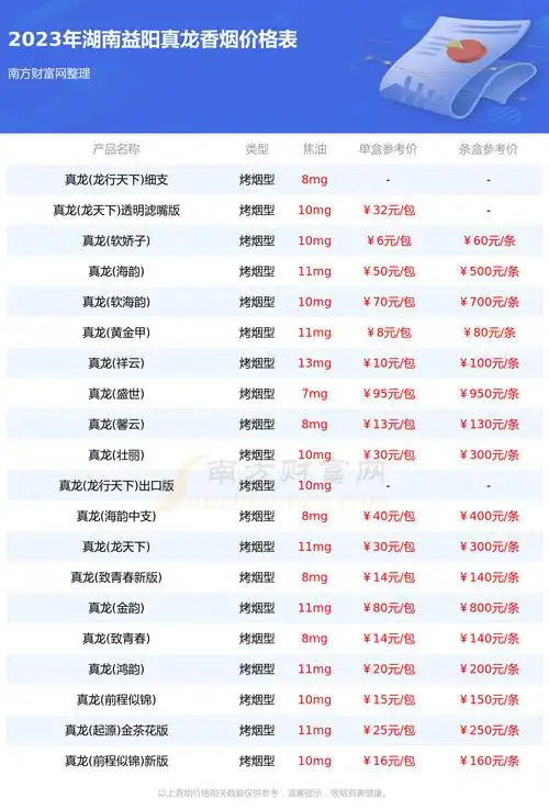 湖南益阳真龙香烟价格多少一包2023价格一览表