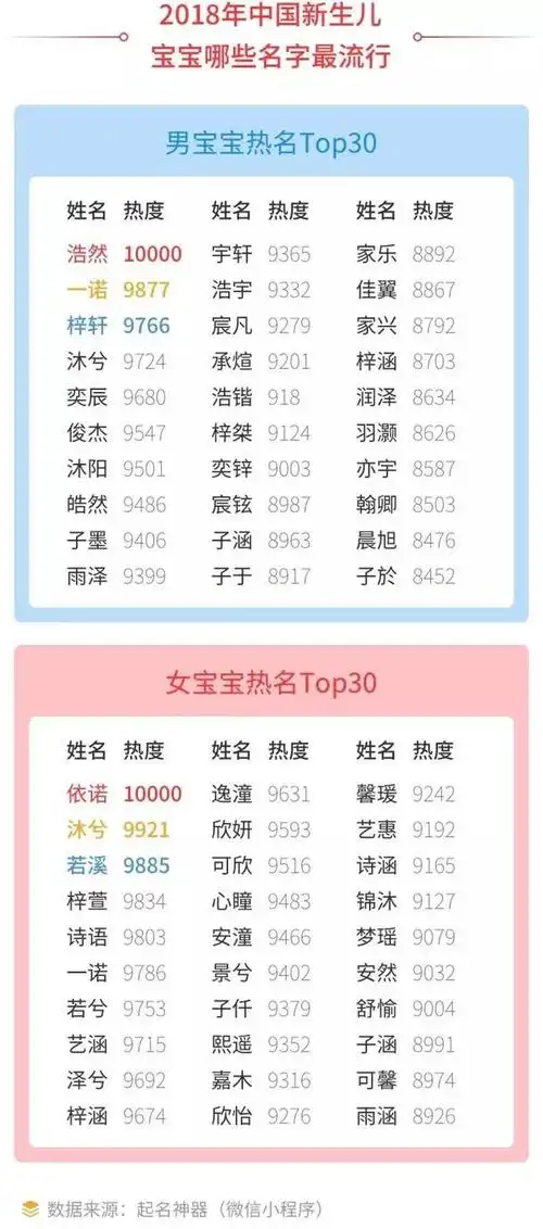 2018年新生儿爆款姓名出炉爸妈们是中毒了吗