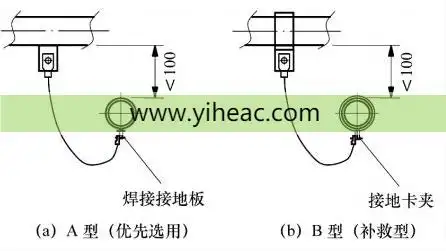 本期话题:rto废气治理系统中常用的静电接地的跨接型式