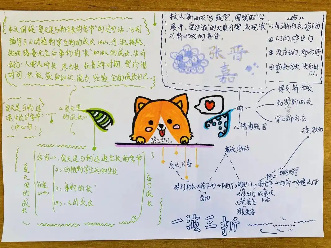 复习思维导图#思维导图 #六年级语文 #六年级上册#第五单 - 兑趑