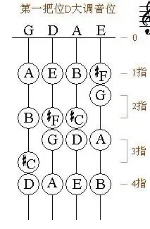 有谁知道小提琴d大调的手位图?