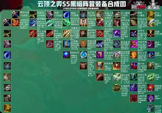 云顶之弈s5黑暗装备介绍-lol云顶之弈s5黑暗装备合成及效果汇总-星芒