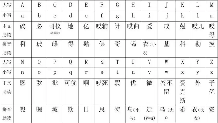 26个英文字母大小写对照表 中文助读 拼音助读