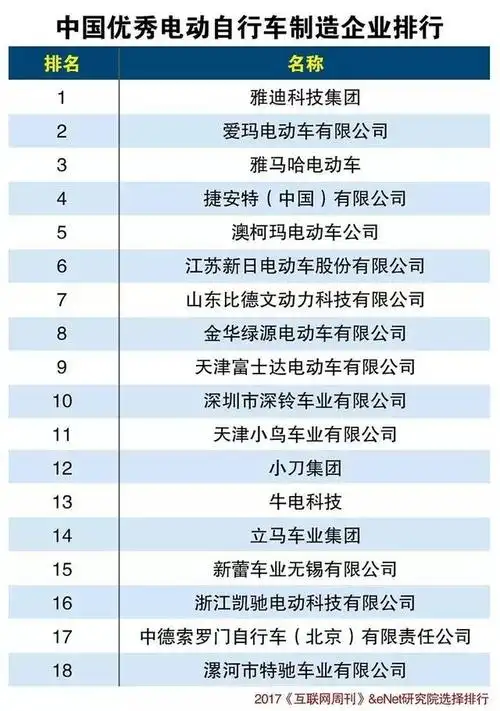 国产电动自行车的创新与骄傲在哪里?