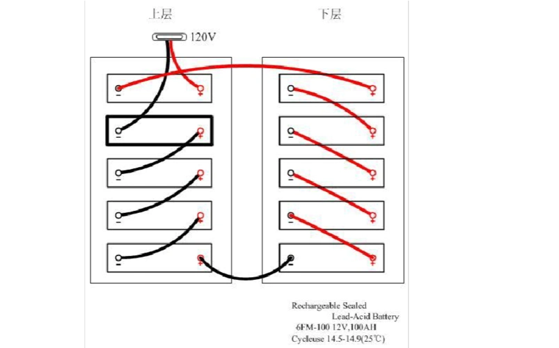 三,ups外置电池包接法120v,192v及实际图片
