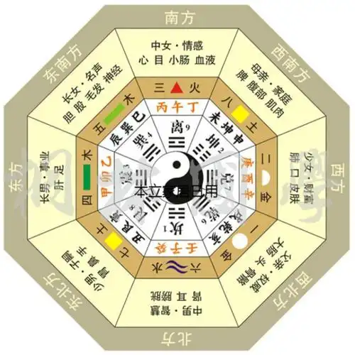 先天八卦与五行的对应关系图_先天八卦对应的五行和方位_先天八卦五行