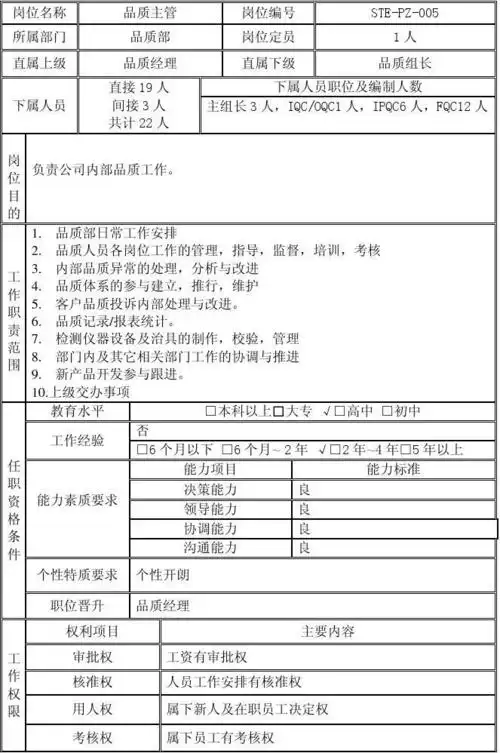 文档下载 所有分类 表格/模板 表格类模板 > 品质主管岗位说明书表格