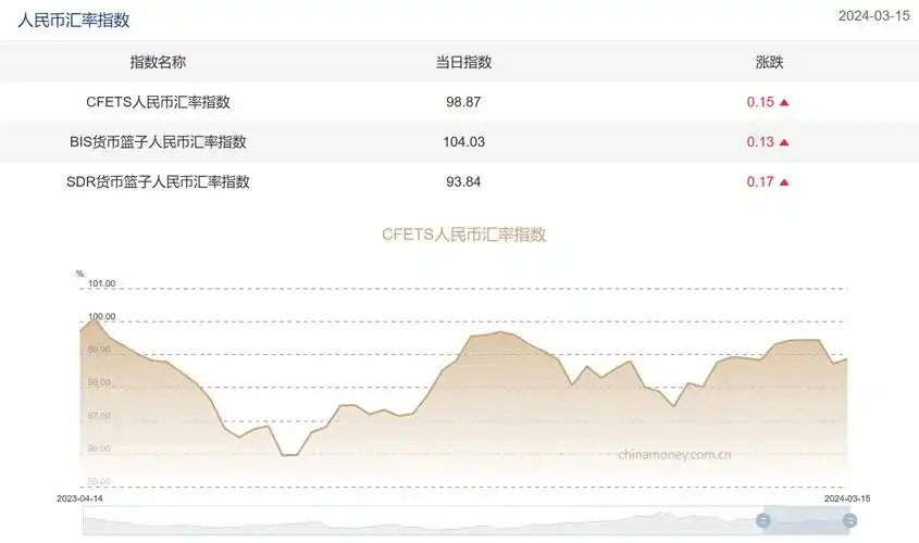 离岸人民币汇率跌破7.