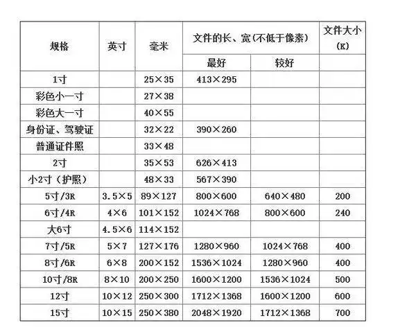 2寸照片的尺寸是多少(2寸照片的尺寸是多少px)
