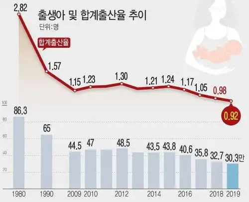 韩国总人口韩国总人口2022
