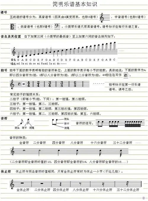 小提琴必学的乐理知识