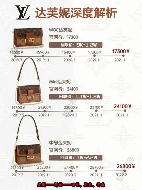 奢侈品包包回收价格