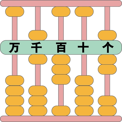 写出下面计数器或算盘表示的数