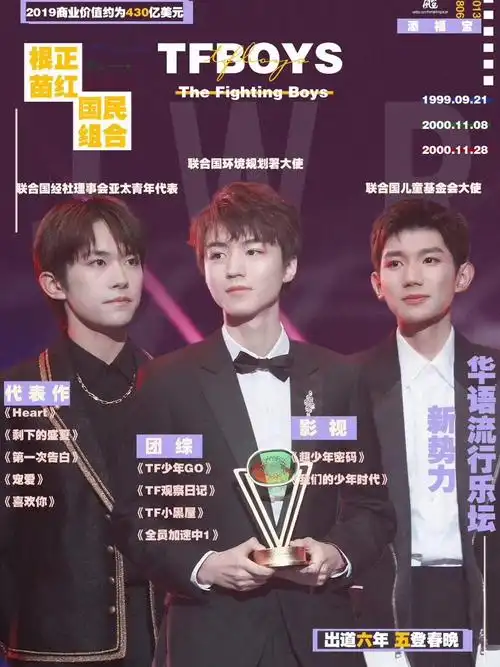 祝tfboys出道七周年快乐090909