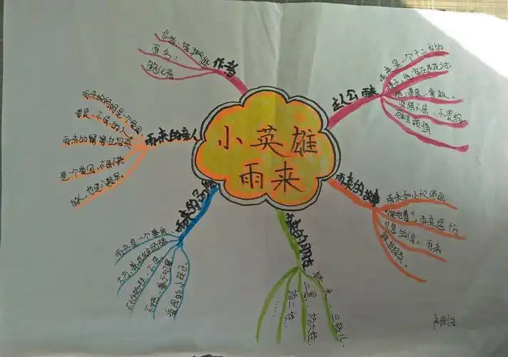 小英雄雨来的思维导图手抄报英语导图手抄报