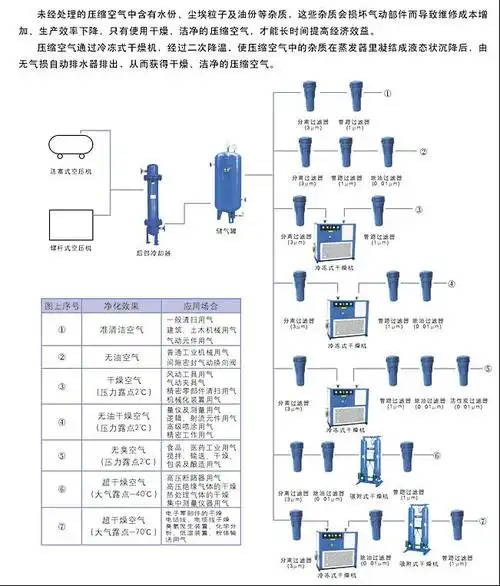 如何用空压机喷漆? 需要哪些设备?_百度知道