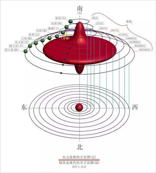 致道绝学:万物皆道与宇宙全息论的一段阐述