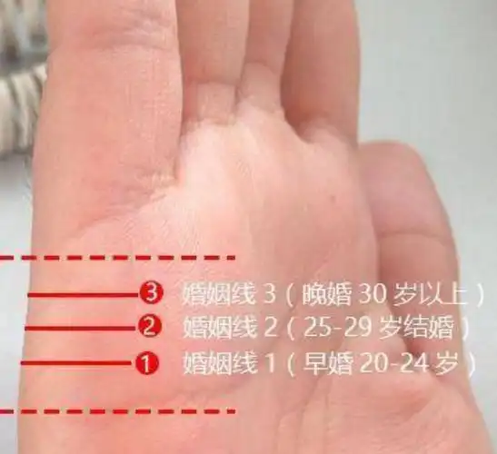 从手相怎样看出会离婚,掌纹真的就离婚吗?