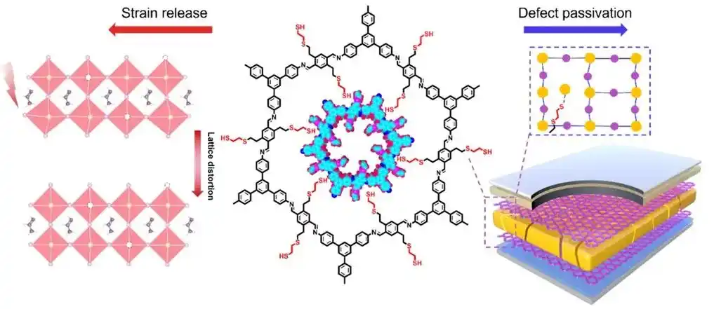 钙钛矿太阳能电池.#利用第一个课题的cof材料优化太阳能电池 - 抖音
