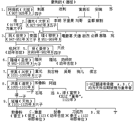 经济混乱(1966—1969年)