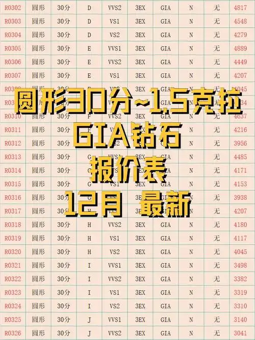 12最新gia裸钻报价表深圳水贝钻戒定制