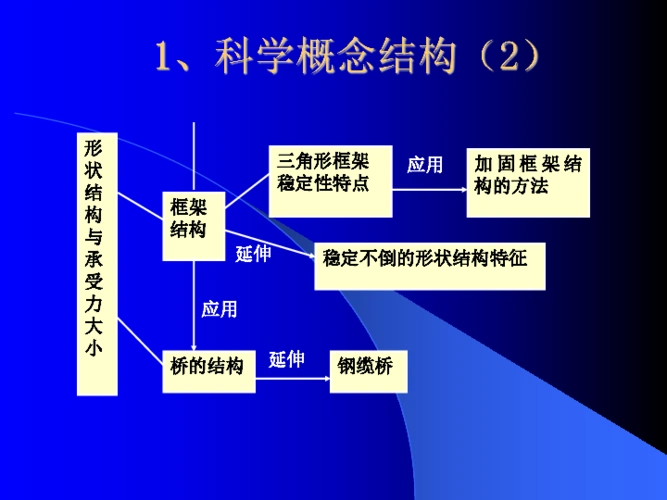 形状与结构单元解读