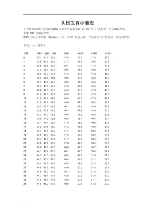 头围发育标准表